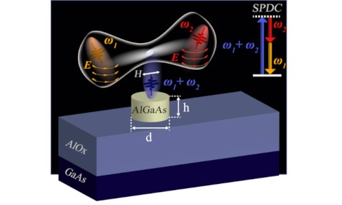 Spontaneous photon-pair generation from a dielectric nanoantenna