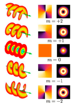 Parametric generation of optical angular momentum in nonlinear metasurfaces