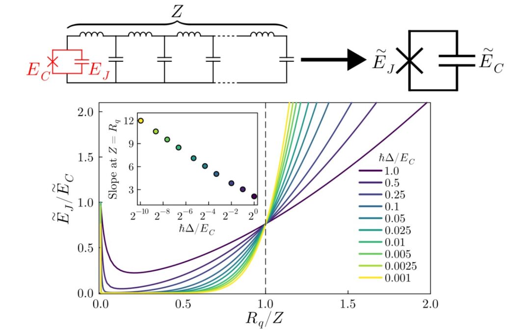Emergent quantum phase transition in superconducting circuits