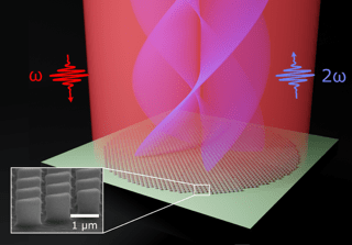 Unravelling the nonlinear generation of designer vortices with dielectric metasurfaces