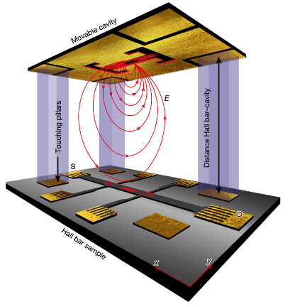 Cavity-enhanced fractional quantum Hall phases and cavity-modified spin splittings