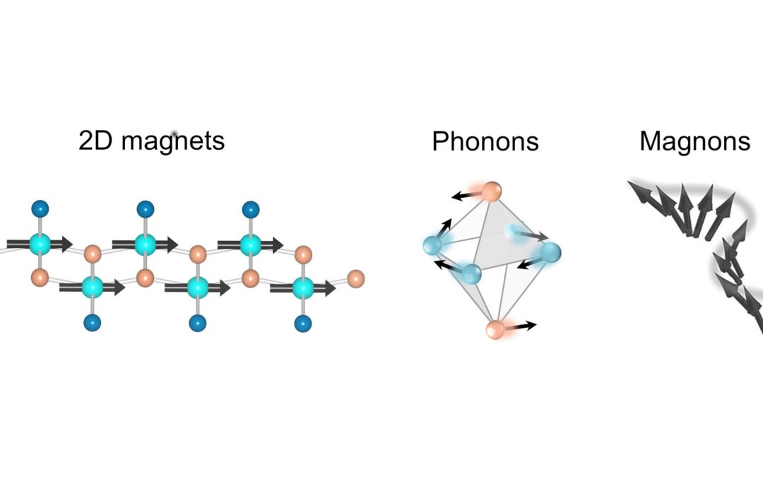 Towards light control of van der Waals magnets