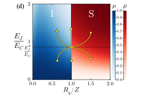 Exact low-energy duality in superconducting quantum circuits