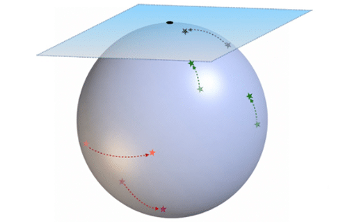 The sky of quantum light is not flat